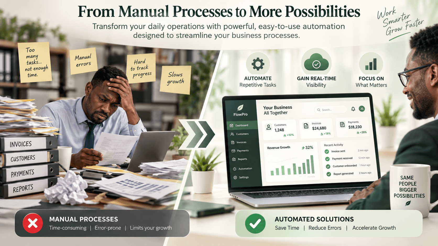 Illustration showing the change from stressful manual business processes to a connected automated business system